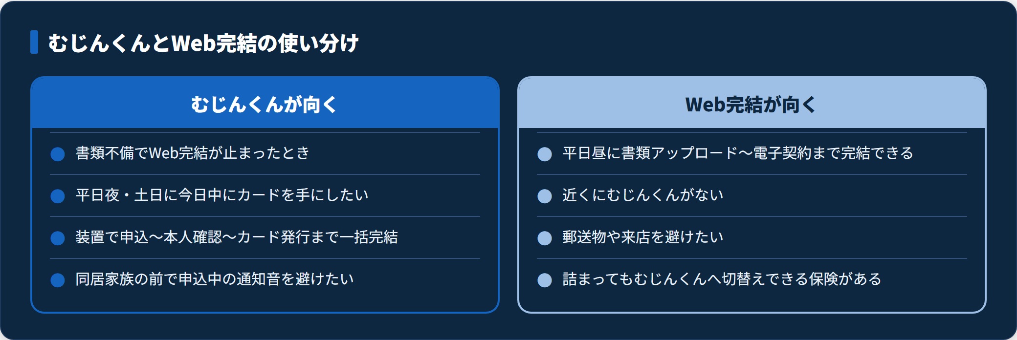むじんくんとWeb完結それぞれが向く場面を対比した図。