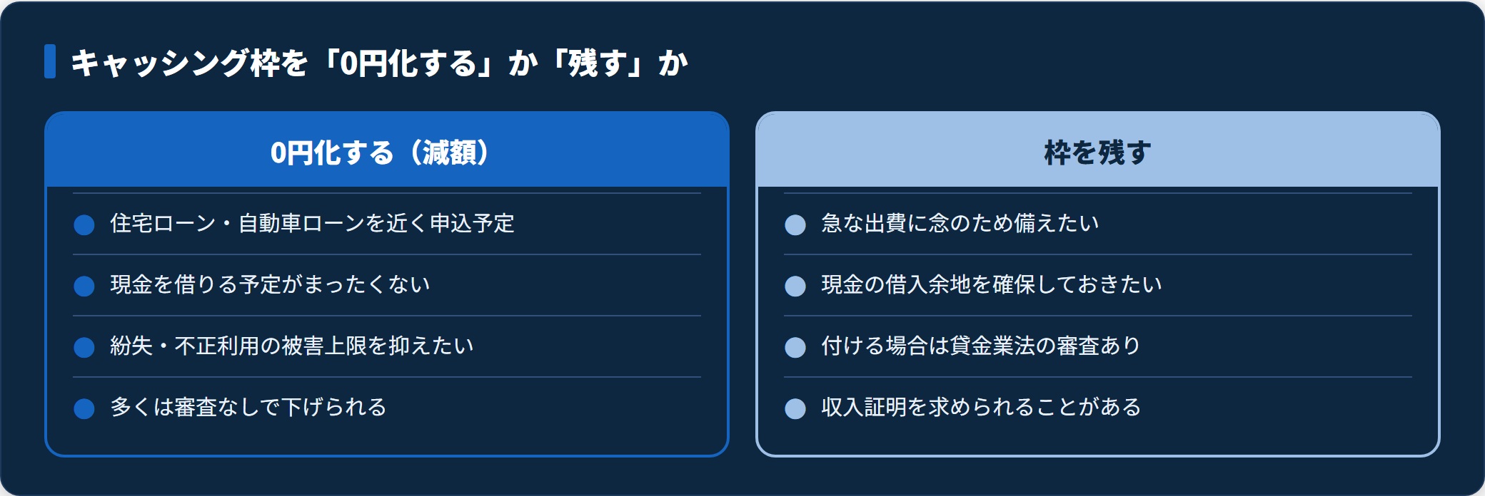 キャッシング枠を0円化する場合と残す場合の判断材料を左右で比較した図。住宅ローン予定があれば0円化が選択肢。