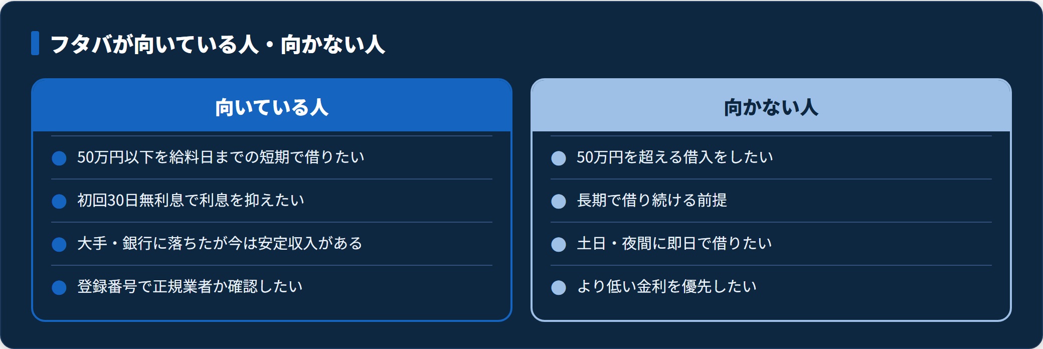 フタバが向いている人と向かない人を対比した表