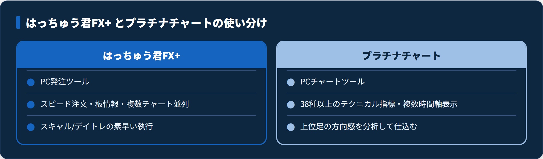 はっちゅう君FX+とプラチナチャートの使い分け比較。発注ツールと分析チャートの役割分担。