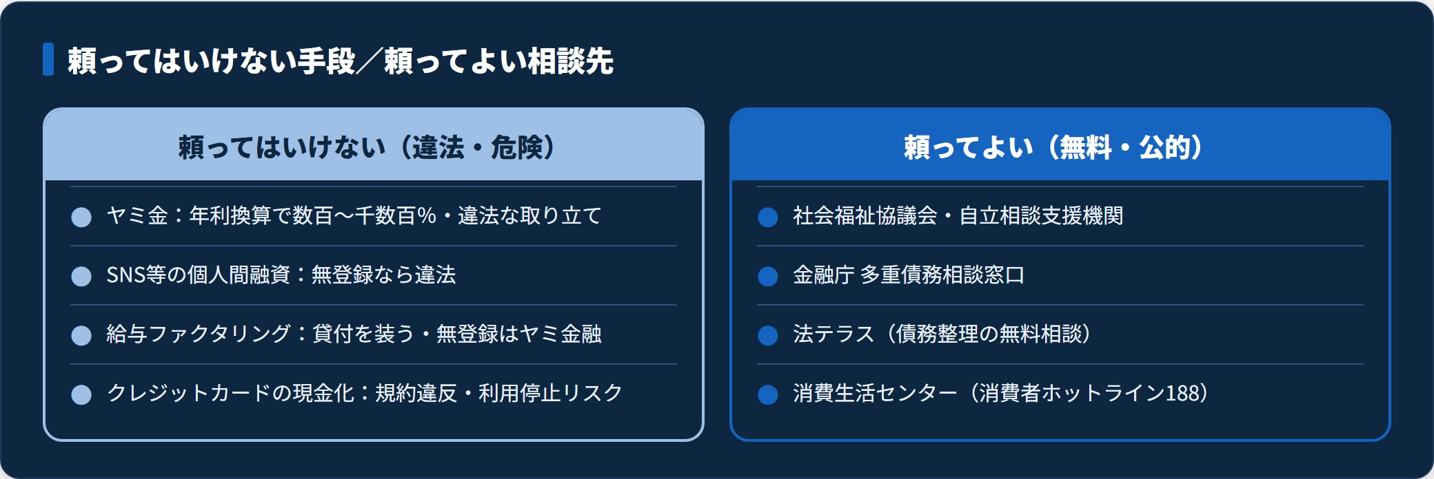 ヤミ金やSNS融資など違法・危険な手段と、社会福祉協議会や法テラスなど無料の公的相談窓口を対比した図。