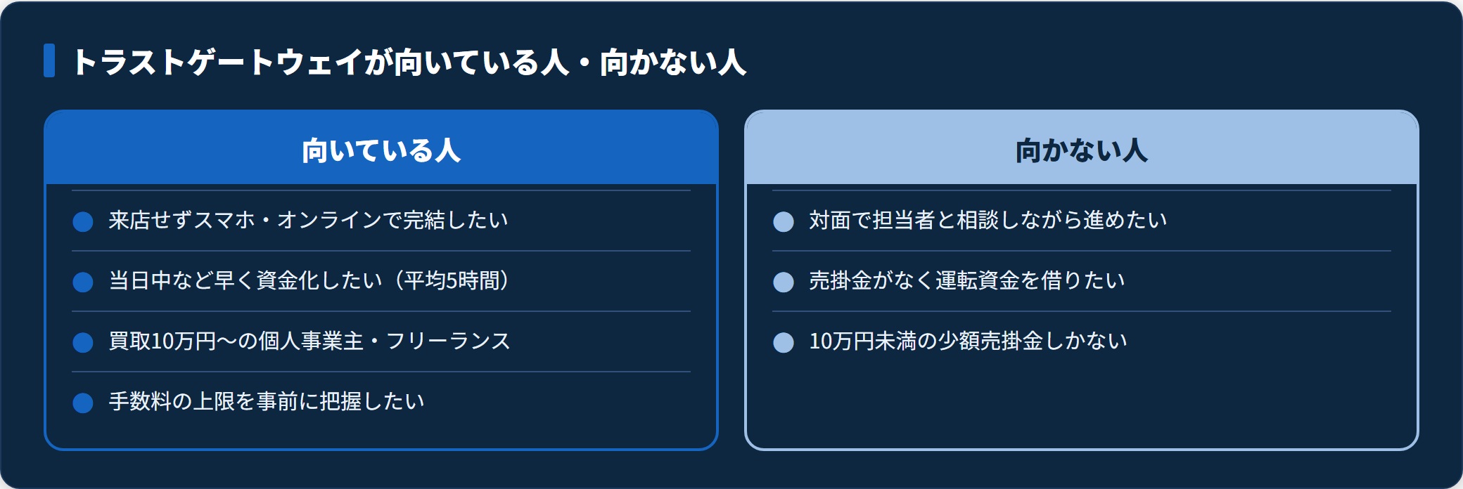 トラストゲートウェイに向いている人と向かない人を対比した図。