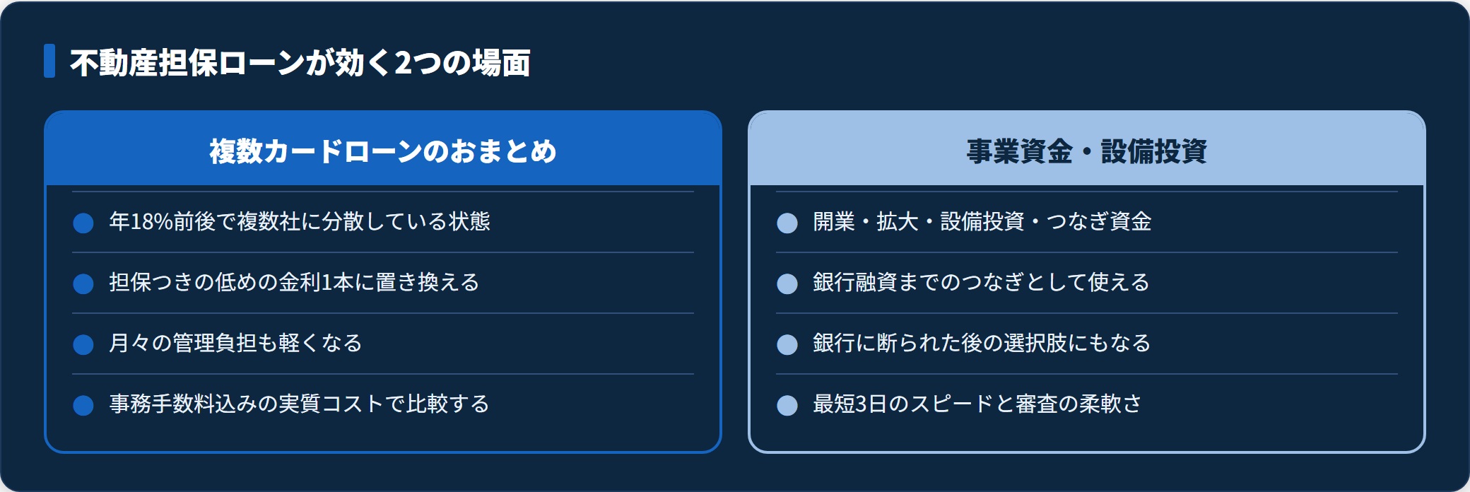 不動産担保ローンが効くおまとめと事業資金・設備投資の2つの場面を対比した図。