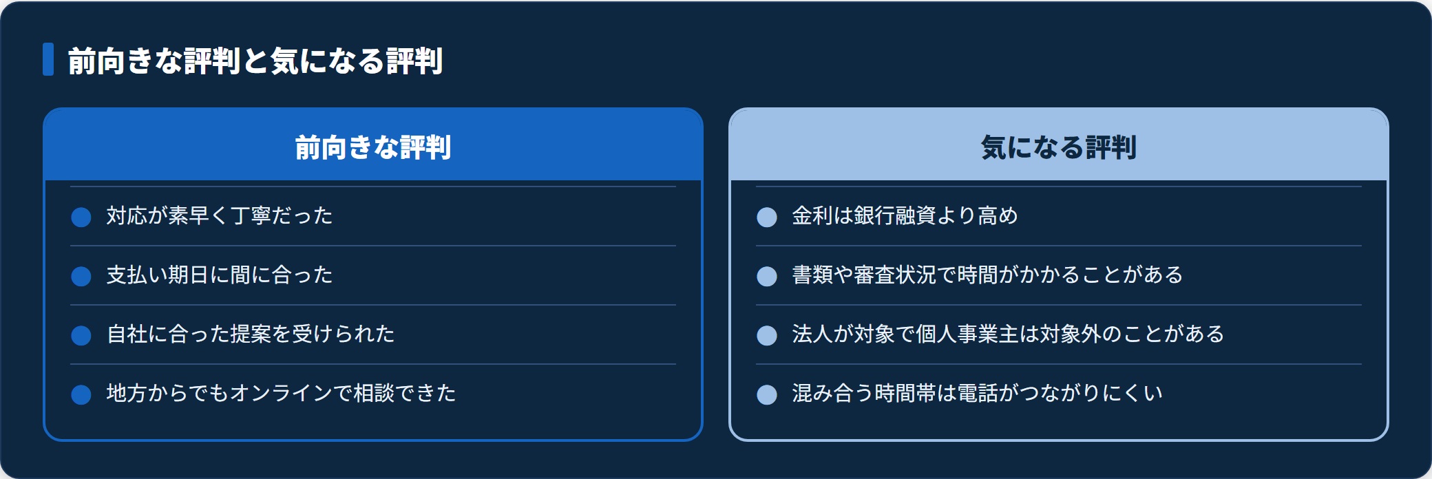 メディカルビジネスローンの前向きな評判と気になる評判を対比した図。