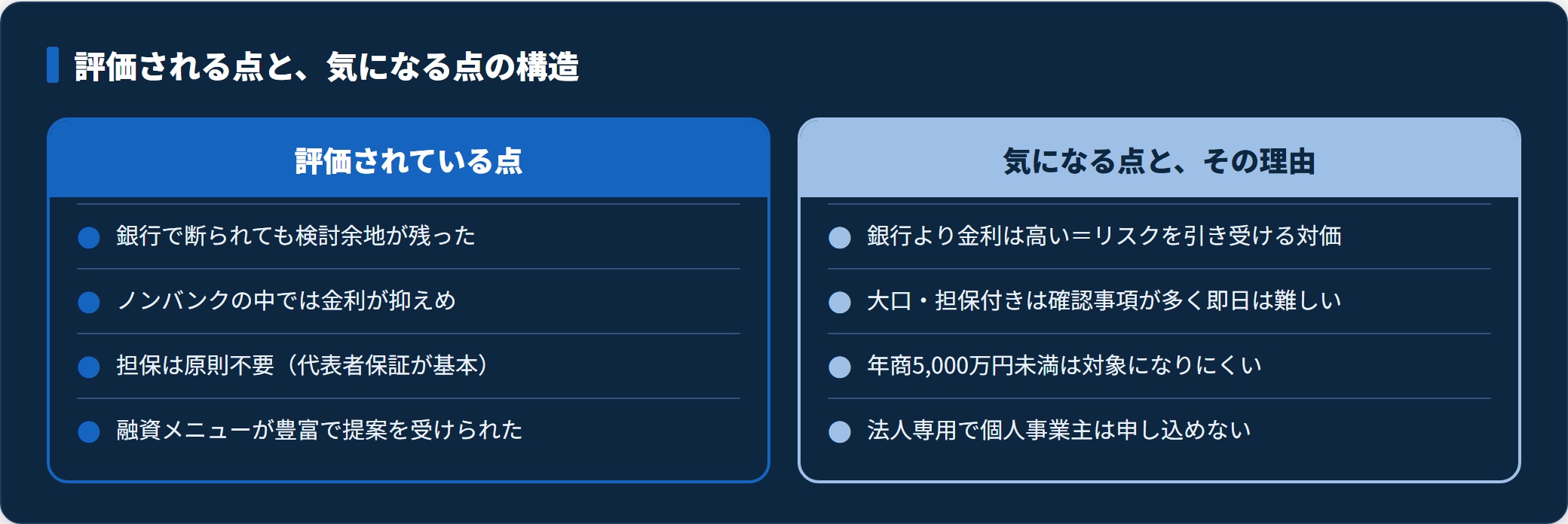 プレミアムビジネスローンの良い評判と気になる評判を構造的な理由とあわせて対比した図。